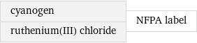 cyanogen ruthenium(III) chloride | NFPA label