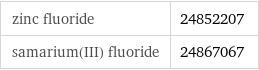 zinc fluoride | 24852207 samarium(III) fluoride | 24867067