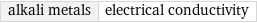 alkali metals | electrical conductivity