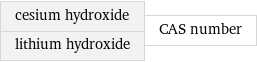 cesium hydroxide lithium hydroxide | CAS number