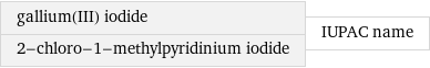 gallium(III) iodide 2-chloro-1-methylpyridinium iodide | IUPAC name