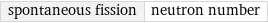 spontaneous fission | neutron number