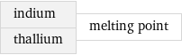 indium thallium | melting point