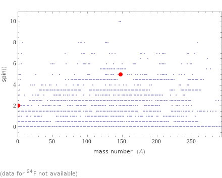 Quantum properties