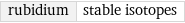 rubidium | stable isotopes