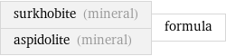 surkhobite (mineral) aspidolite (mineral) | formula