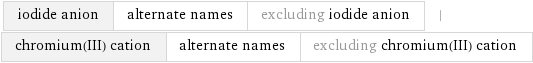 iodide anion | alternate names | excluding iodide anion | chromium(III) cation | alternate names | excluding chromium(III) cation