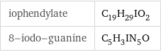 iophendylate | C_19H_29IO_2 8-iodo-guanine | C_5H_3IN_5O