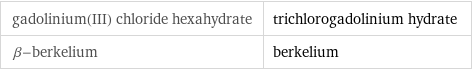 gadolinium(III) chloride hexahydrate | trichlorogadolinium hydrate β-berkelium | berkelium