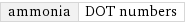 ammonia | DOT numbers