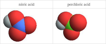 3D structure