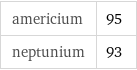 americium | 95 neptunium | 93