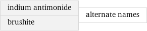 indium antimonide brushite | alternate names