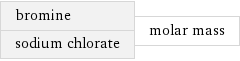 bromine sodium chlorate | molar mass