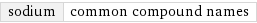 sodium | common compound names