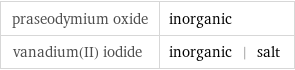 praseodymium oxide | inorganic vanadium(II) iodide | inorganic | salt