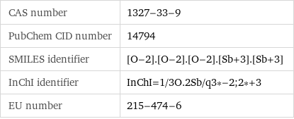 CAS number | 1327-33-9 PubChem CID number | 14794 SMILES identifier | [O-2].[O-2].[O-2].[Sb+3].[Sb+3] InChI identifier | InChI=1/3O.2Sb/q3*-2;2*+3 EU number | 215-474-6