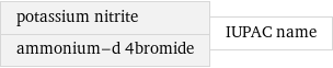 potassium nitrite ammonium-d 4bromide | IUPAC name