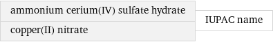 ammonium cerium(IV) sulfate hydrate copper(II) nitrate | IUPAC name