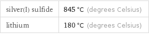 silver(I) sulfide | 845 °C (degrees Celsius) lithium | 180 °C (degrees Celsius)