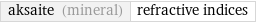 aksaite (mineral) | refractive indices