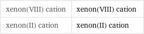 xenon(VIII) cation | xenon(VIII) cation xenon(II) cation | xenon(II) cation