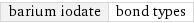 barium iodate | bond types