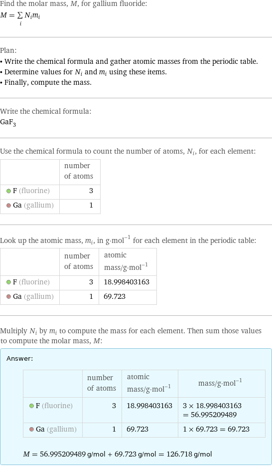 Find the molar mass, M, for gallium fluoride: M = sum _iN_im_i Plan: • Write the chemical formula and gather atomic masses from the periodic table. • Determine values for N_i and m_i using these items. • Finally, compute the mass. Write the chemical formula: GaF_3 Use the chemical formula to count the number of atoms, N_i, for each element:  | number of atoms  F (fluorine) | 3  Ga (gallium) | 1 Look up the atomic mass, m_i, in g·mol^(-1) for each element in the periodic table:  | number of atoms | atomic mass/g·mol^(-1)  F (fluorine) | 3 | 18.998403163  Ga (gallium) | 1 | 69.723 Multiply N_i by m_i to compute the mass for each element. Then sum those values to compute the molar mass, M: Answer: |   | | number of atoms | atomic mass/g·mol^(-1) | mass/g·mol^(-1)  F (fluorine) | 3 | 18.998403163 | 3 × 18.998403163 = 56.995209489  Ga (gallium) | 1 | 69.723 | 1 × 69.723 = 69.723  M = 56.995209489 g/mol + 69.723 g/mol = 126.718 g/mol