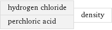 hydrogen chloride perchloric acid | density