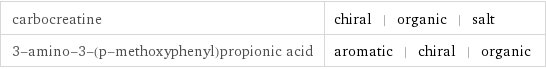 carbocreatine | chiral | organic | salt 3-amino-3-(p-methoxyphenyl)propionic acid | aromatic | chiral | organic