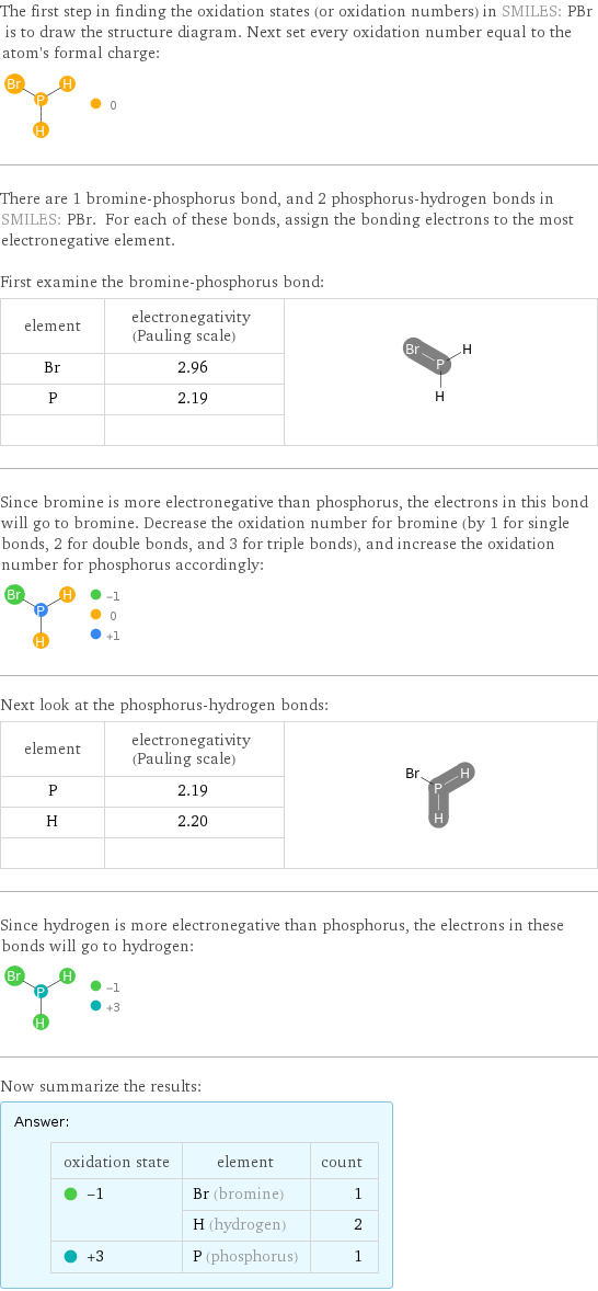 The first step in finding the oxidation states (or oxidation numbers) in SMILES: PBr is to draw the structure diagram. Next set every oxidation number equal to the atom's formal charge:  There are 1 bromine-phosphorus bond, and 2 phosphorus-hydrogen bonds in SMILES: PBr. For each of these bonds, assign the bonding electrons to the most electronegative element.  First examine the bromine-phosphorus bond: element | electronegativity (Pauling scale) |  Br | 2.96 |  P | 2.19 |   | |  Since bromine is more electronegative than phosphorus, the electrons in this bond will go to bromine. Decrease the oxidation number for bromine (by 1 for single bonds, 2 for double bonds, and 3 for triple bonds), and increase the oxidation number for phosphorus accordingly:  Next look at the phosphorus-hydrogen bonds: element | electronegativity (Pauling scale) |  P | 2.19 |  H | 2.20 |   | |  Since hydrogen is more electronegative than phosphorus, the electrons in these bonds will go to hydrogen:  Now summarize the results: Answer: |   | oxidation state | element | count  -1 | Br (bromine) | 1  | H (hydrogen) | 2  +3 | P (phosphorus) | 1