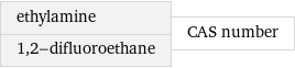 ethylamine 1, 2-difluoroethane | CAS number