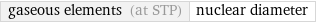 gaseous elements (at STP) | nuclear diameter