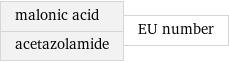 malonic acid acetazolamide | EU number