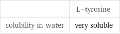  | L-tyrosine solubility in water | very soluble