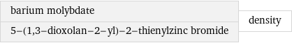 barium molybdate 5-(1, 3-dioxolan-2-yl)-2-thienylzinc bromide | density
