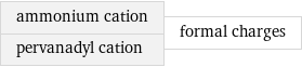 ammonium cation pervanadyl cation | formal charges