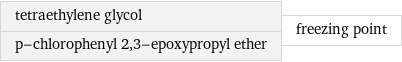 tetraethylene glycol p-chlorophenyl 2, 3-epoxypropyl ether | freezing point