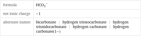 formula | (HCO_3)^- net ionic charge | -1 alternate names | bicarbonate | hydrogen trioxocarbonate | hydrogen trioxidocarbonate | hydrogen carbonate | hydrogen carbonate(1-)