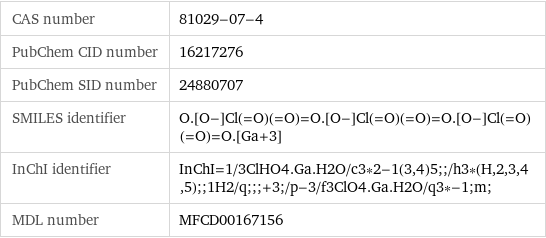 CAS number | 81029-07-4 PubChem CID number | 16217276 PubChem SID number | 24880707 SMILES identifier | O.[O-]Cl(=O)(=O)=O.[O-]Cl(=O)(=O)=O.[O-]Cl(=O)(=O)=O.[Ga+3] InChI identifier | InChI=1/3ClHO4.Ga.H2O/c3*2-1(3, 4)5;;/h3*(H, 2, 3, 4, 5);;1H2/q;;;+3;/p-3/f3ClO4.Ga.H2O/q3*-1;m; MDL number | MFCD00167156