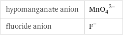 hypomanganate anion | (MnO_4)^(3-) fluoride anion | F^-