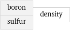 boron sulfur | density