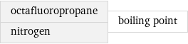 octafluoropropane nitrogen | boiling point