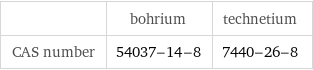  | bohrium | technetium CAS number | 54037-14-8 | 7440-26-8