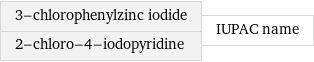 3-chlorophenylzinc iodide 2-chloro-4-iodopyridine | IUPAC name