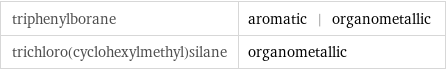 triphenylborane | aromatic | organometallic trichloro(cyclohexylmethyl)silane | organometallic