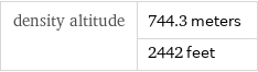 density altitude | 744.3 meters  | 2442 feet