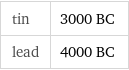 tin | 3000 BC lead | 4000 BC