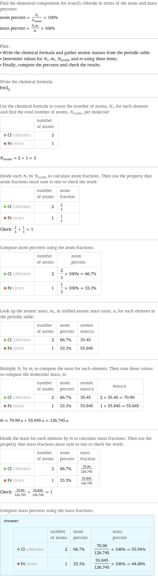 Find the elemental composition for iron(II) chloride in terms of the atom and mass percents: atom percent = N_i/N_atoms × 100% mass percent = (N_im_i)/m × 100% Plan: • Write the chemical formula and gather atomic masses from the periodic table. • Determine values for N_i, m_i, N_atoms and m using these items. • Finally, compute the percents and check the results. Write the chemical formula: FeCl_2 Use the chemical formula to count the number of atoms, N_i, for each element and find the total number of atoms, N_atoms, per molecule:  | number of atoms  Cl (chlorine) | 2  Fe (iron) | 1  N_atoms = 2 + 1 = 3 Divide each N_i by N_atoms to calculate atom fractions. Then use the property that atom fractions must sum to one to check the work:  | number of atoms | atom fraction  Cl (chlorine) | 2 | 2/3  Fe (iron) | 1 | 1/3 Check: 2/3 + 1/3 = 1 Compute atom percents using the atom fractions:  | number of atoms | atom percent  Cl (chlorine) | 2 | 2/3 × 100% = 66.7%  Fe (iron) | 1 | 1/3 × 100% = 33.3% Look up the atomic mass, m_i, in unified atomic mass units, u, for each element in the periodic table:  | number of atoms | atom percent | atomic mass/u  Cl (chlorine) | 2 | 66.7% | 35.45  Fe (iron) | 1 | 33.3% | 55.845 Multiply N_i by m_i to compute the mass for each element. Then sum those values to compute the molecular mass, m:  | number of atoms | atom percent | atomic mass/u | mass/u  Cl (chlorine) | 2 | 66.7% | 35.45 | 2 × 35.45 = 70.90  Fe (iron) | 1 | 33.3% | 55.845 | 1 × 55.845 = 55.845  m = 70.90 u + 55.845 u = 126.745 u Divide the mass for each element by m to calculate mass fractions. Then use the property that mass fractions must sum to one to check the work:  | number of atoms | atom percent | mass fraction  Cl (chlorine) | 2 | 66.7% | 70.90/126.745  Fe (iron) | 1 | 33.3% | 55.845/126.745 Check: 70.90/126.745 + 55.845/126.745 = 1 Compute mass percents using the mass fractions: Answer: |   | | number of atoms | atom percent | mass percent  Cl (chlorine) | 2 | 66.7% | 70.90/126.745 × 100% = 55.94%  Fe (iron) | 1 | 33.3% | 55.845/126.745 × 100% = 44.06%