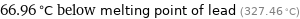 66.96 °C below melting point of lead (327.46 °C)